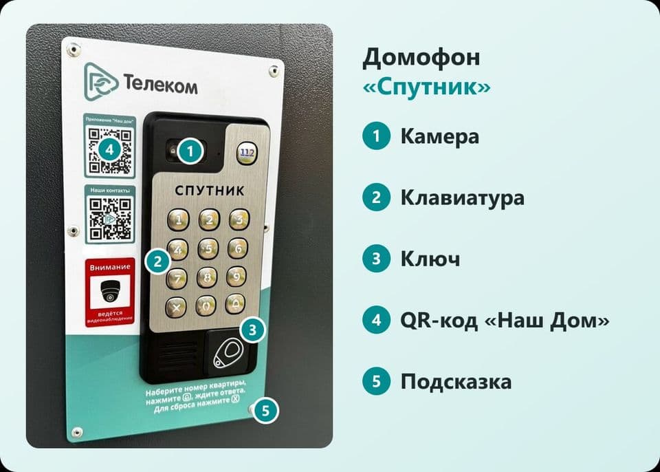 Домофон «Спутник» от РС Телеком: камера, клавиатура, считыватель ключа, QR-код приложения «Наш Дом» и подсказка жильцам